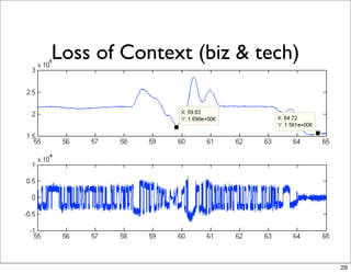 Loss of Context (biz & tech)




                               29
 