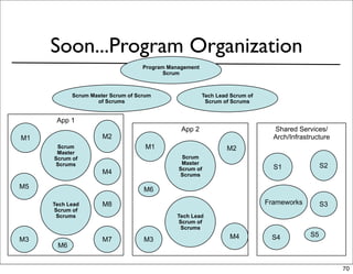 Soon...Program Organization
                                   Program Management
                                          Scrum



           Scrum Master Scrum of Scrum                  Tech Lead Scrum of
                   of Scrums                             Scrum of Scrums


      App 1
                                               App 2                           Shared Services/
M1                   M2                                                        Arch/Infrastructure
      Scrum                         M1                          M2
      Master
     Scrum of                                  Scrum
     Scrums                                    Master
                                              Scrum of                         S1               S2
                     M4                       Scrums

M5                                 M6

     Tech Lead       M8                                                      Frameworks         S3
      Scrum of
      Scrums                                 Tech Lead
                                              Scrum of
                                              Scrums
                                                                 M4           S4           S5
M3                   M7            M3
      M6


                                                                                                     70
 