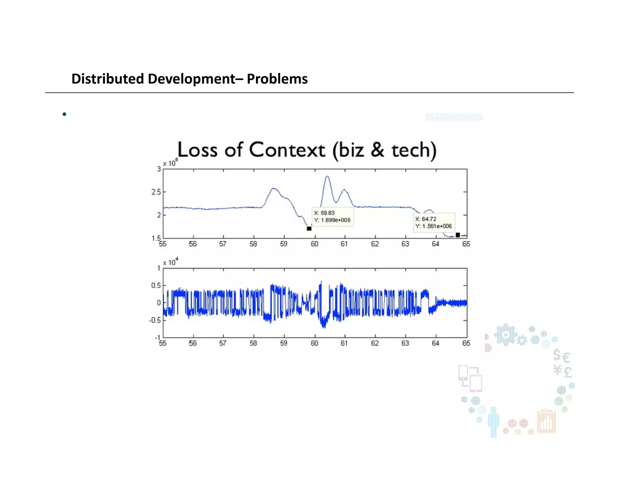 Distributed Development– Problems
•
 