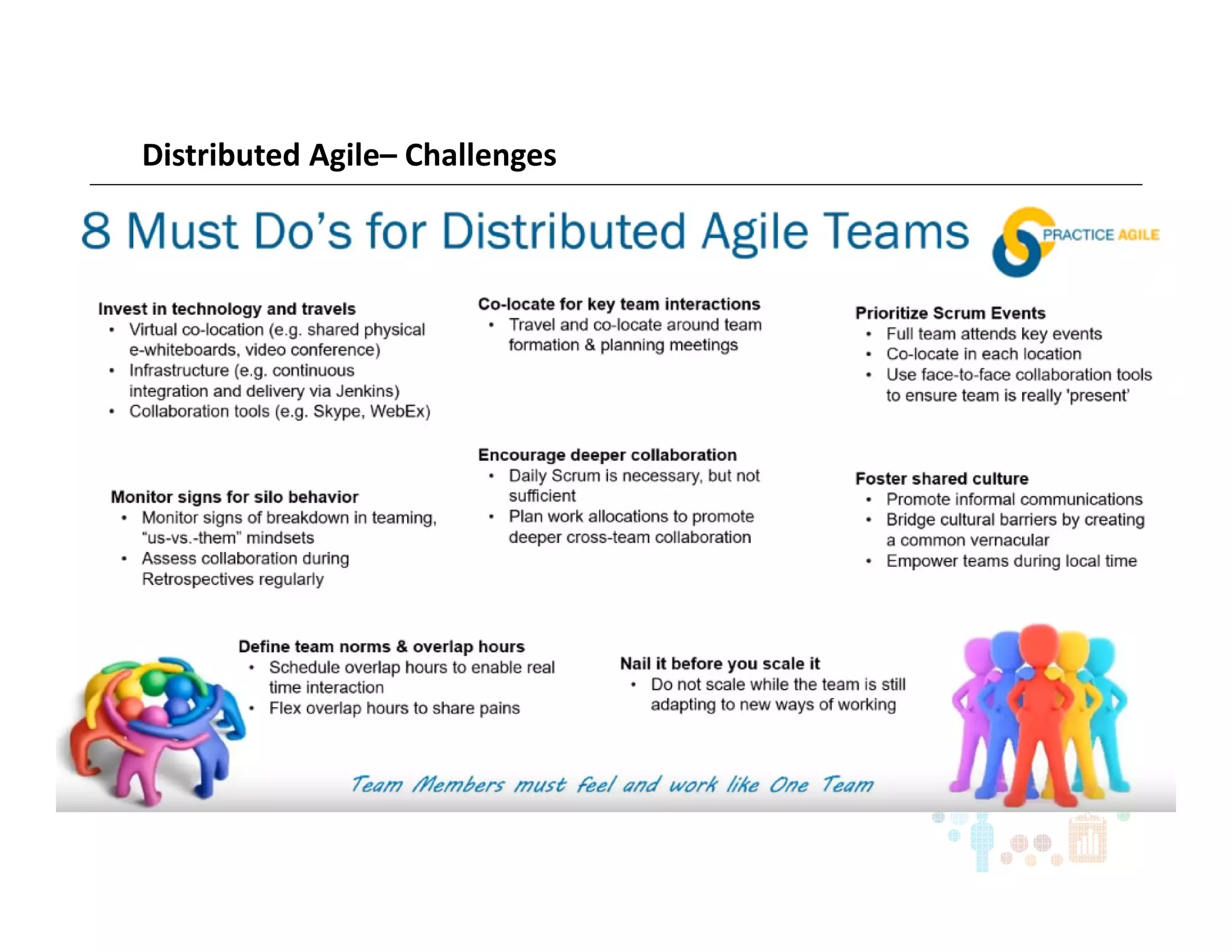 Distributed Agile– Challenges
 