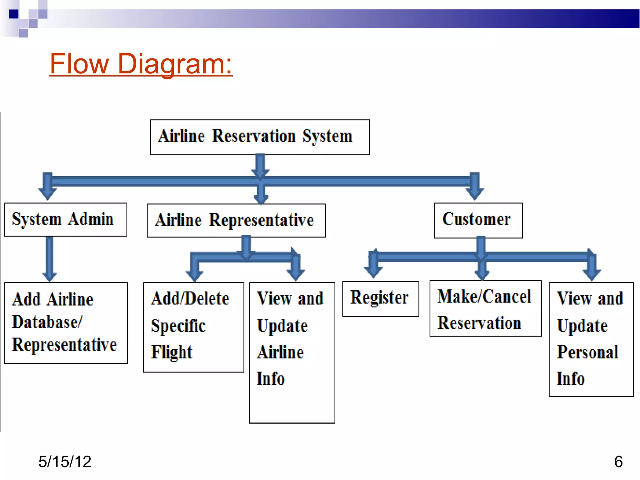 Flow Diagram:




5/15/12          6
 
