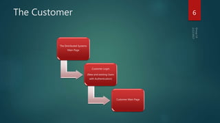 The Customer 6
The Distributed Systems
Main Page
Customer Login
(New and existing Users
with Authentication)
Customer Main Page
 
