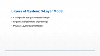Distributed and Collaborative Visualization | PPTX