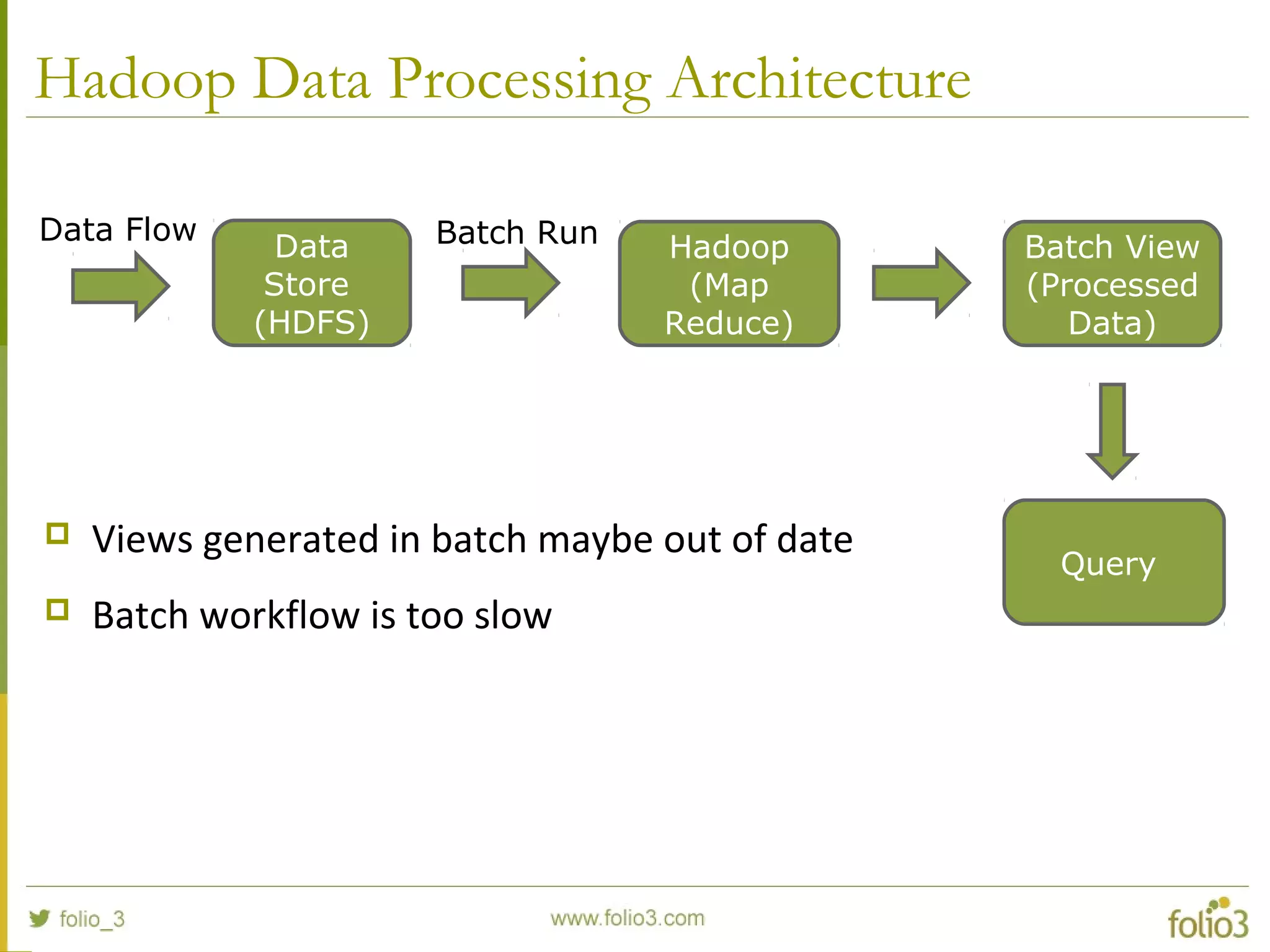 Hadoop Data Processing Architecture
Data
Store
(HDFS)
Hadoop
(Map
Reduce)
Batch View
(Processed
Data)
Query
 Views generated in batch maybe out of date
 Batch workflow is too slow
Data Flow Batch Run
 