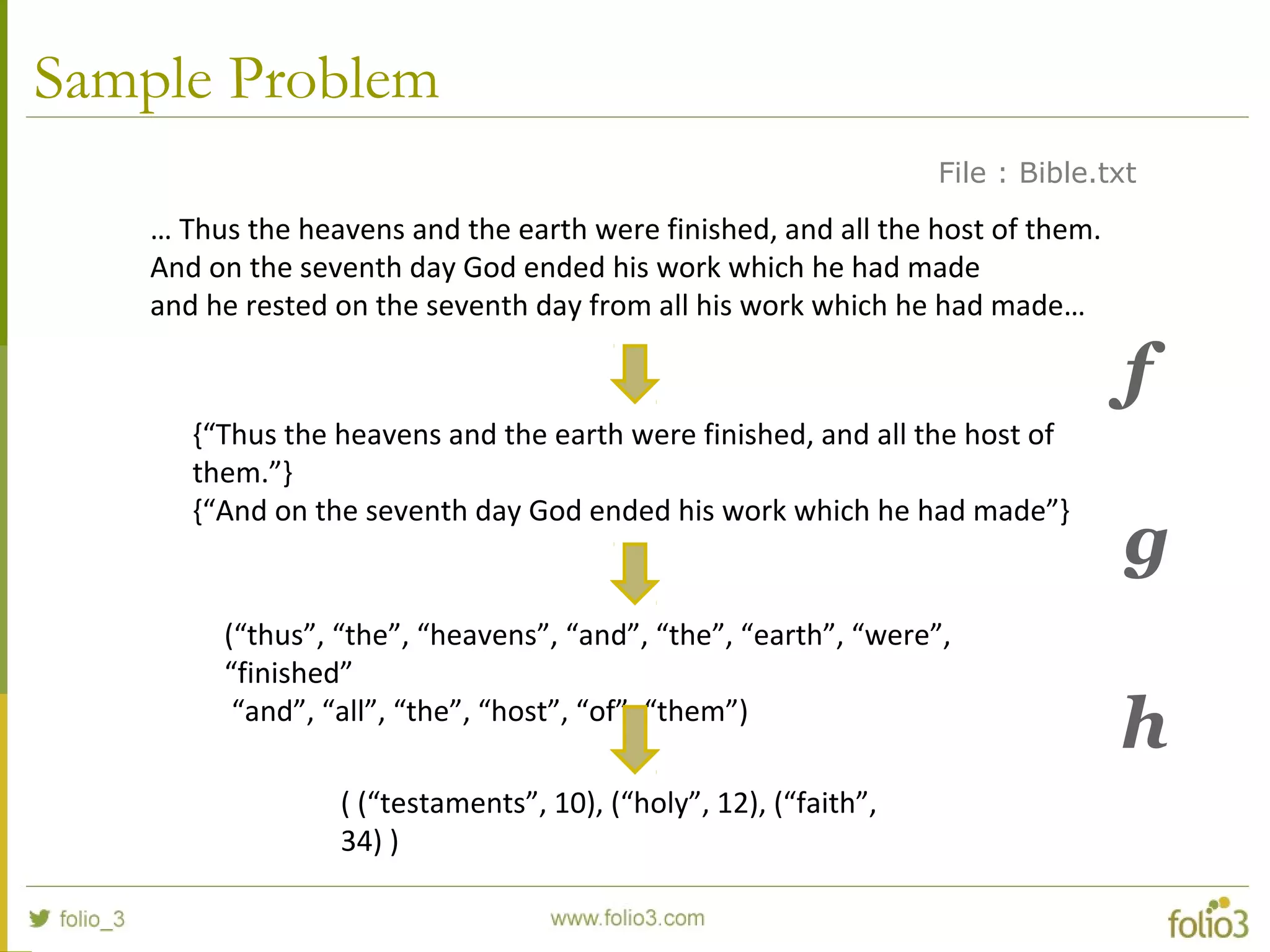 Sample Problem
… Thus the heavens and the earth were finished, and all the host of them.
And on the seventh day God ended his work which he had made
and he rested on the seventh day from all his work which he had made…
File : Bible.txt
(“thus”, “the”, “heavens”, “and”, “the”, “earth”, “were”,
“finished”
“and”, “all”, “the”, “host”, “of”, “them”)
{“Thus the heavens and the earth were finished, and all the host of
them.”}
{“And on the seventh day God ended his work which he had made”}
( (“testaments”, 10), (“holy”, 12), (“faith”,
34) )
f
g
h
 