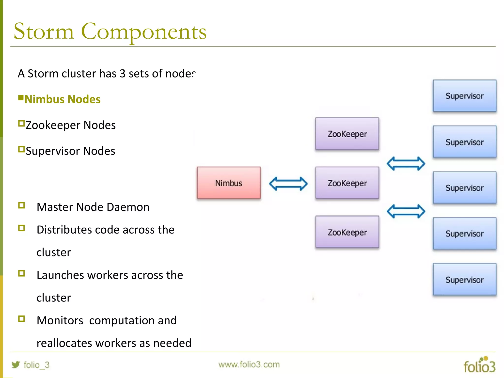 Storm Components
A Storm cluster has 3 sets of nodes
Nimbus Nodes
Zookeeper Nodes
Supervisor Nodes
 Master Node Daemon
 Distributes code across the
cluster
 Launches workers across the
cluster
 Monitors computation and
reallocates workers as needed
 