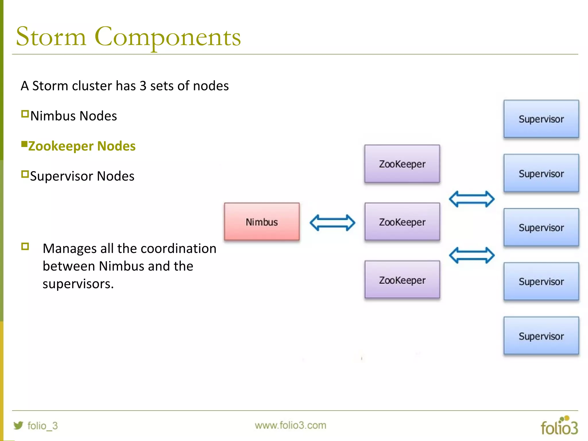 Storm Components
A Storm cluster has 3 sets of nodes
Nimbus Nodes
Zookeeper Nodes
Supervisor Nodes
 Manages all the coordination
between Nimbus and the
supervisors.
 