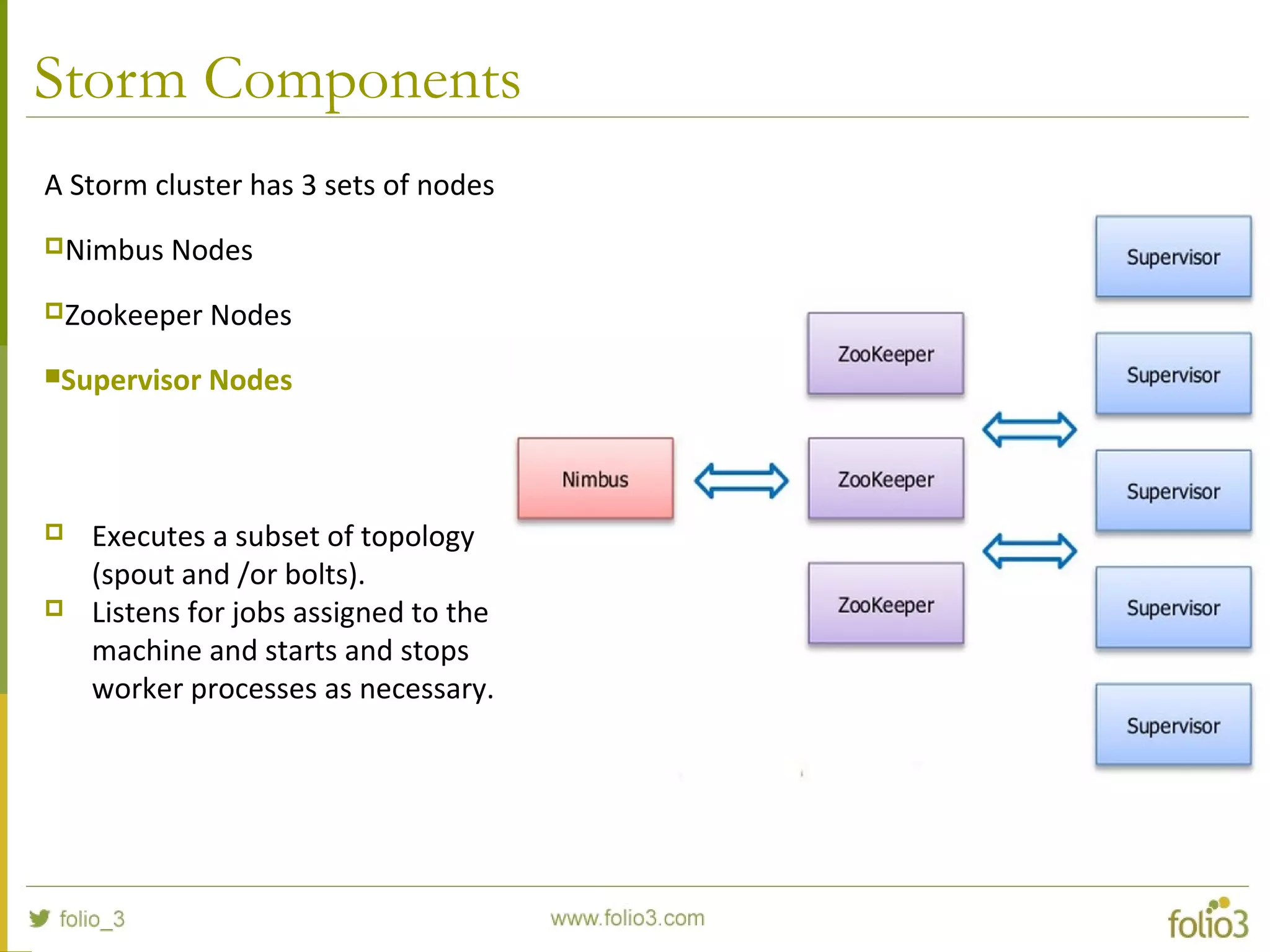 Storm Components
A Storm cluster has 3 sets of nodes
Nimbus Nodes
Zookeeper Nodes
Supervisor Nodes
 Executes a subset of topology
(spout and /or bolts).
 Listens for jobs assigned to the
machine and starts and stops
worker processes as necessary.
 