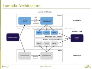 Lambda Architecture
 
