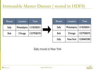 Immutable Master Dataset ( stored in HDFS)
 