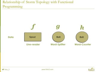 Relationship of Storm Topology with Functional
Programming
BoltBolt BoltBoltSpoutSpoutData
f g h
Line-reader Word-Splitter Word-Counter
 