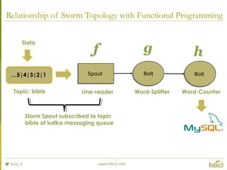 Relationship of Storm Topology with Functional Programming
BoltBolt BoltBoltSpoutSpout
Data
f g h
Storm Spout subscribed to topic
bible of kafka messaging queue
Word-Splitter Word-CounterTopic: bible
…5|4|3|2|1
Line-reader
 
