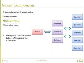 Storm Components
A Storm cluster has 3 sets of nodes
Nimbus Nodes
Zookeeper Nodes
Supervisor Nodes
 Manages all the coordination
between Nimbus and the
supervisors.
 