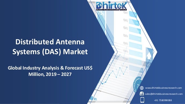 www.dhirtekbusinessresearch.com
sales@dhirtekbusinessresearch.com
+91 7580990088
Distributed Antenna
Systems (DAS) Market
Global Industry Analysis & Forecast US$
Million, 2019 – 2027
 