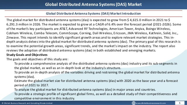 © Dhirtek Business Research and Consulting Private Limited www.dhirtekbusinessresearch.com
Global Distributed Antenna Systems (DAS) Market
Global Distributed Antenna Systems (DAS) Market Introduction
5
The global market for distributed antenna systems (das) is expected to grow from $ 4,615.0 million in 2021 to $
6,291.3 million in 2026. The market is expected to grow at a CAGR of 6.4% over the forecast period (2021-2026). Some
of the market's key participants are AT&T, Advanced RF Technologies, American Tower, Arqiva, Boingo Wireless,
Cobham Wireless, Comba Telecom, CommScope, Corning, Dali Wireless, Ericsson, JMA Wireless, Kathrein, Solid, Inc.,
Zinwave. This report intends to identify significant growth areas and to explore relevant market strategies. This in-
depth analysis delves into the global market for distributed antenna systems (das). The primary goal of this research is
to examine the potential growth areas, significant trends, and the market's impact on the industry. The report also
reviews the adoption of distributed antenna systems (das) in both established and emerging markets.
Study Goals and Objectives
The goals and objectives of this study are:
To provide a comprehensive analysis of the distributed antenna systems (das) industry and its sub-segments in
the global market, as well as an in-depth look at the industry's structure.
To provide an in-depth analysis of the variables driving and restraining the global market for distributed antenna
systems (das).
Estimate the global market size for distributed antenna systems (das) with 2020 as the base year and a forecast
period of 2021 to 2027.
To analyze the global market for distributed antenna systems (das) in major areas and countries.
To provide a strategic profile of significant global firms, as well as a detailed study of their competitiveness and
competitive environment in this industry.
 