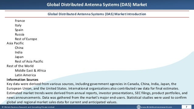 © Dhirtek Business Research and Consulting Private Limited www.dhirtekbusinessresearch.com
Global Distributed Antenna Systems (DAS) Market
Global Distributed Antenna Systems (DAS) Market Introduction
7
France
Italy
Spain
Russia
Rest of Europe
Asia Pacific
China
India
Japan
Rest of Asia Pacific
Rest of the World
Middle East & Africa
Latin America
Information Sources
Key data were derived from various sources, including government agencies in Canada, China, India, Japan, the
European Union, and the United States. International organizations also contributed raw data for final estimates.
Estimated market trends were derived from annual reports, investor presentations, SEC filings, product portfolios, and
news announcements. Data was gathered from the market's major end-users. Statistical studies were used to confirm
global and regional market sales data for current and anticipated values.
 