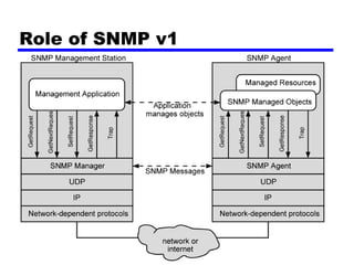 Role of SNMP v1 