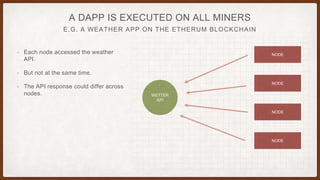 E.G. A WEATHER APP ON THE ETHERUM BLOCKCHAIN
A DAPP IS EXECUTED ON ALL MINERS
• Each node accessed the weather
API.
• But not at the same time.
• The API response could differ across
nodes.
NODE
NODE
NODE
NODE
WETTER
API
 