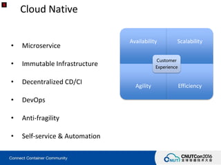Cloud Native
• Microservice
• Immutable Infrastructure
• Decentralized CD/CI
• DevOps
• Anti-fragility
• Self-service & Automation
Availability Scalability
Agility Efficiency
Customer
Experience
 