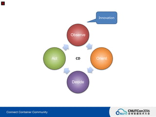 Observe
Orient
Decide
Act
Innovation
CD
 