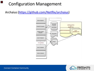Configuration Management
Archaius (https://github.com/Netflix/archaius)
 