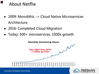 About Netflix
● 2009: Monolithic -> Cloud Native Microservices
Architecture
● 2016: Completed Cloud Migration
● Today: 500+ microservices, 1000x growth
 