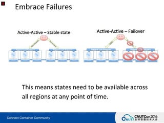 Embrace Failures
This means states need to be available across
all regions at any point of time.
 