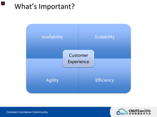What’s Important?
Availability Scalability
Agility Efficiency
Customer
Experience
 