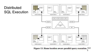 Distributed architecture of oracle database in memory | PPTX