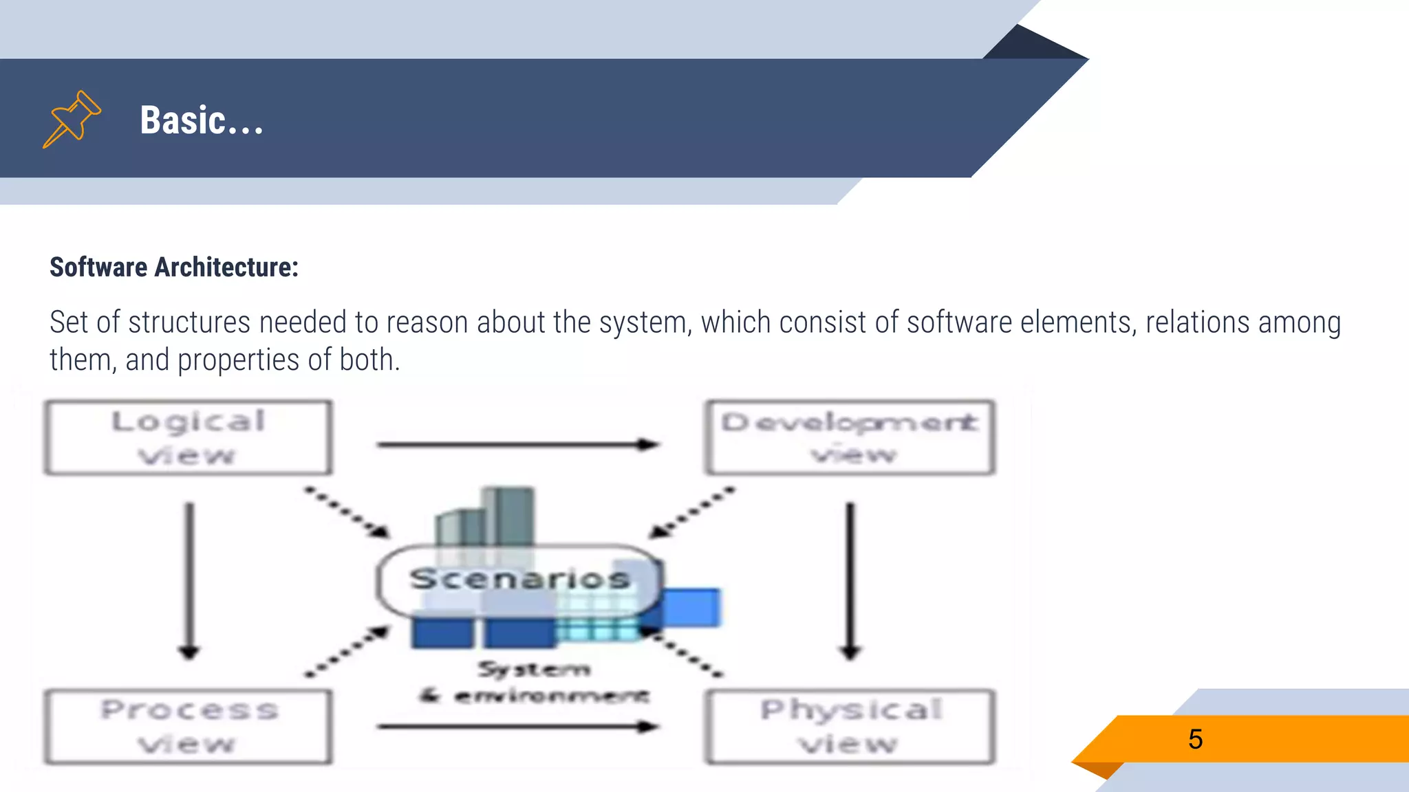 Distributed architecture (SAD) | PPT