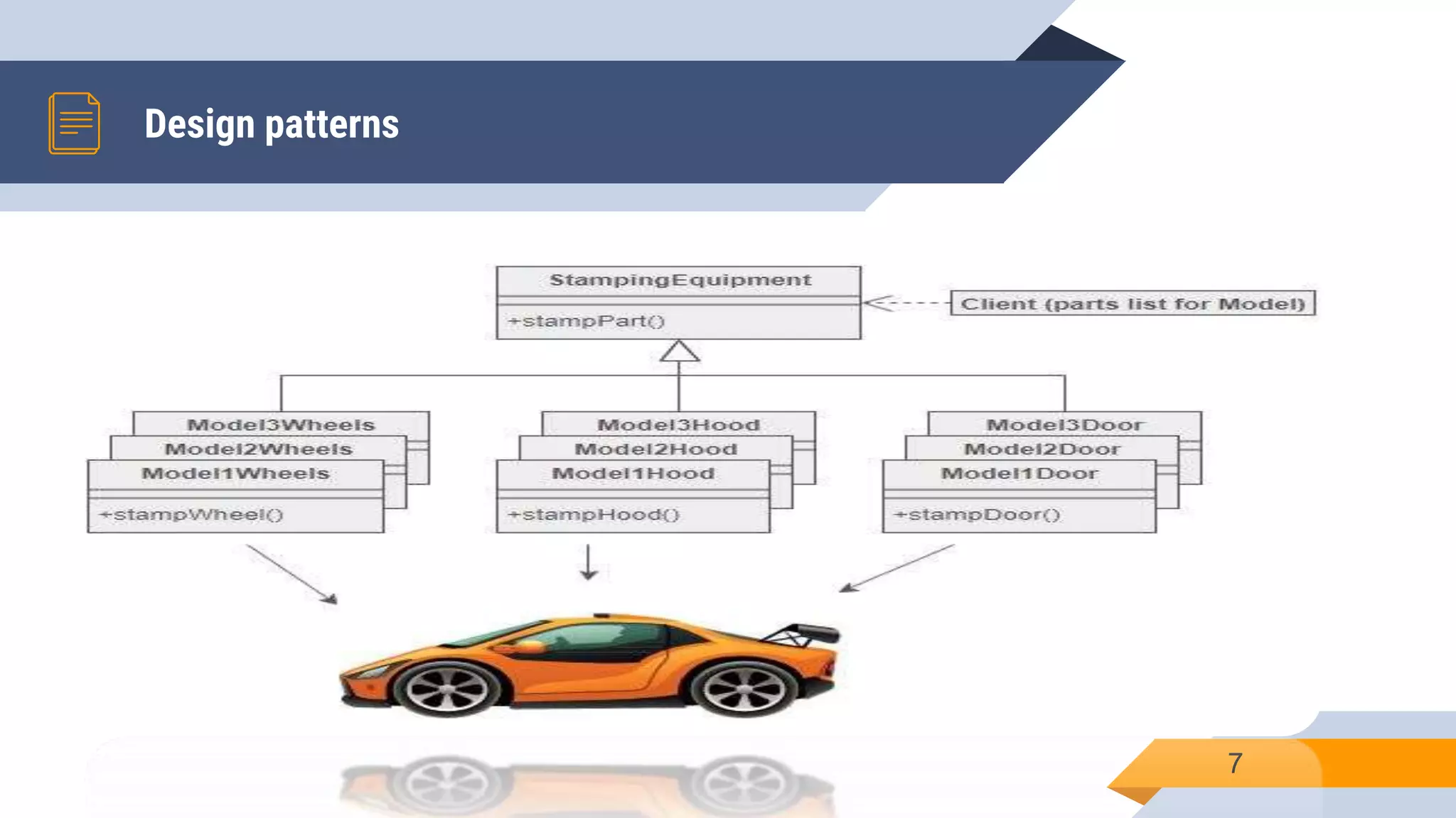 Distributed architecture (SAD) | PPT