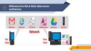 Difference b/w thin & thick client server
architecture
.
23
 
