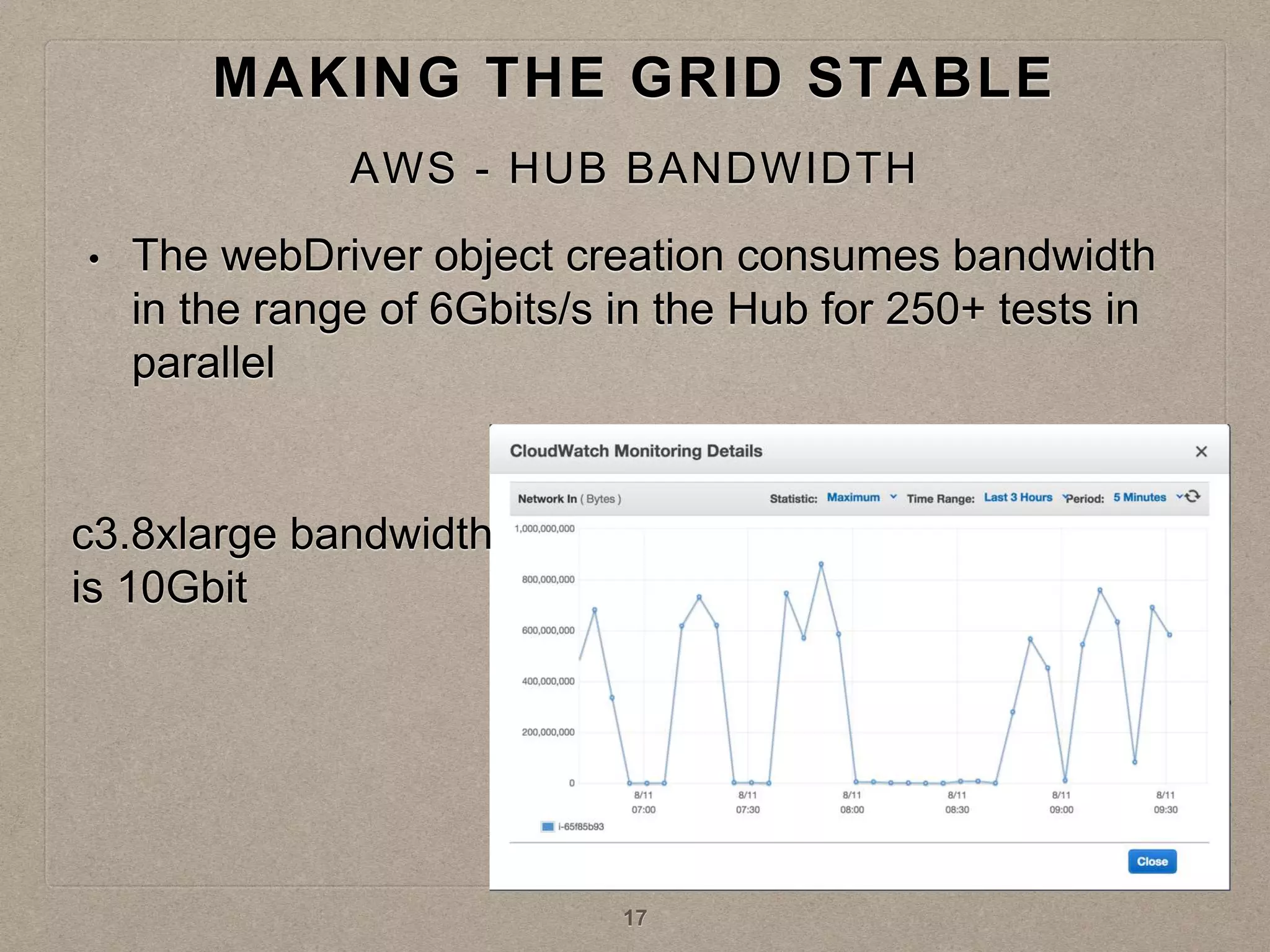 • The webDriver object creation consumes bandwidth
in the range of 6Gbits/s in the Hub for 250+ tests in
parallel
MAKING THE GRID STABLE
AWS - HUB BANDWIDTH
c3.8xlarge bandwidth
is 10Gbit
17
 