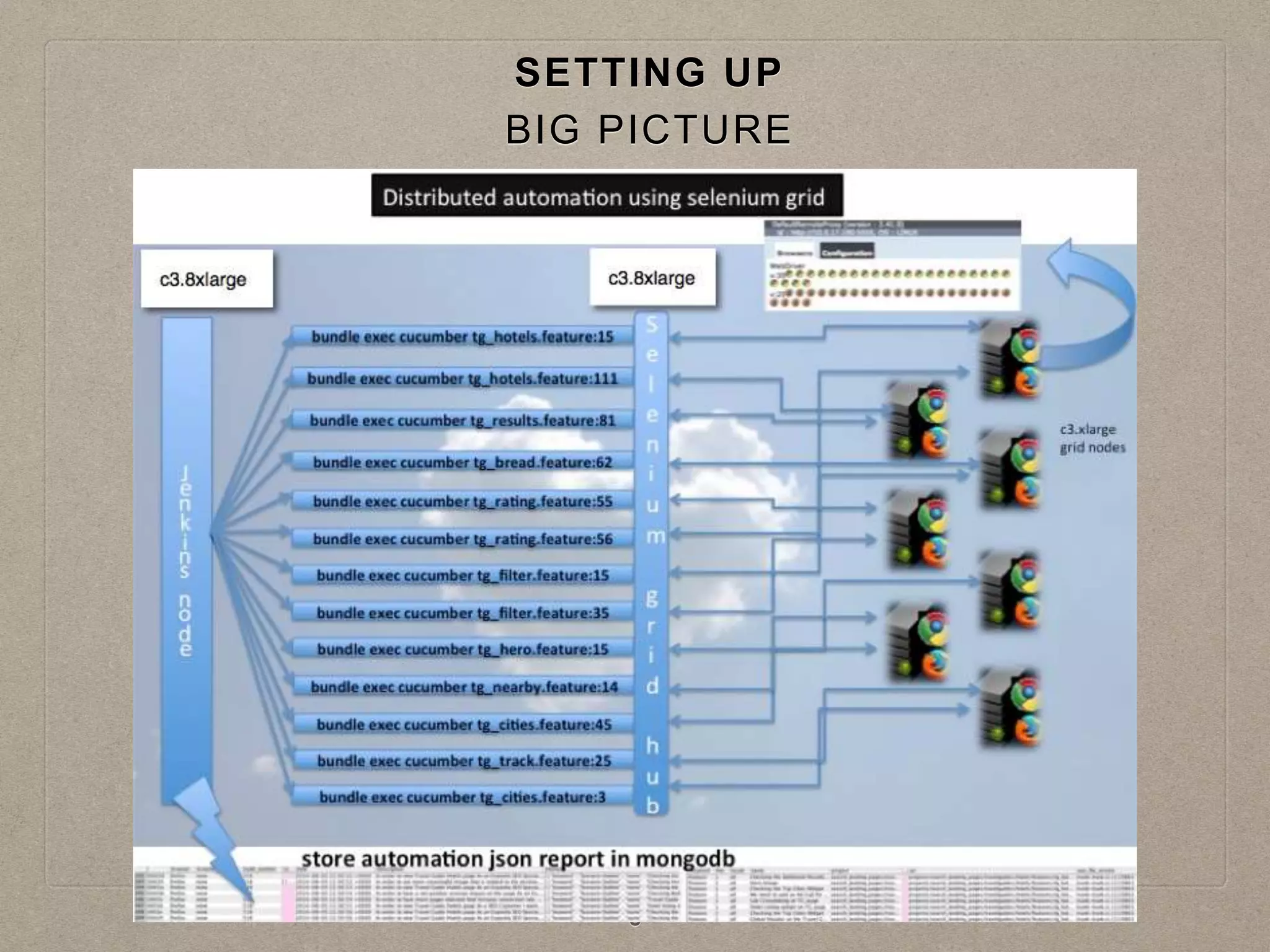 8
SETTING UP
BIG PICTURE
 