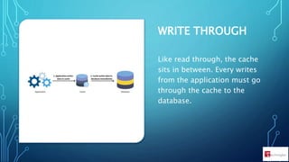 Distributed Caching - Cache Unleashed | PPT