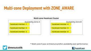 Distributed Caching in Kubernetes with Hazelcast | PPTX
