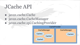 JCache API
● javax.cache.Cache
● javax.cache.CacheManager
● javax.cache.spi.CachingProvider
 