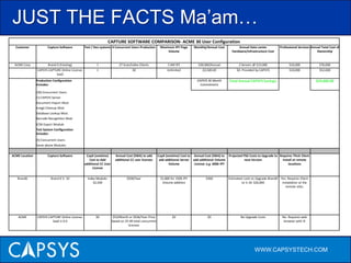 DOCUMENT CAPTURE APPROACH CHOICESCentralizedAll document capture and business processes remain within control of central planning and management authoritiesDistributedDocument capture and business processes are pushed out to the remote locations where content (and problem) originatesHybridCombination of both approachesWWW.CAPSYSTECH.COM