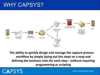 Batch Profiles/Process Map