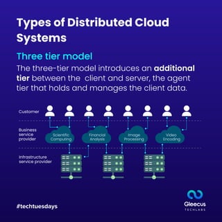 Distributed Cloud Computing in a Nutshell | PDF