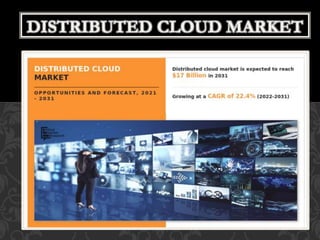 DISTRIBUTED CLOUD MARKET
 