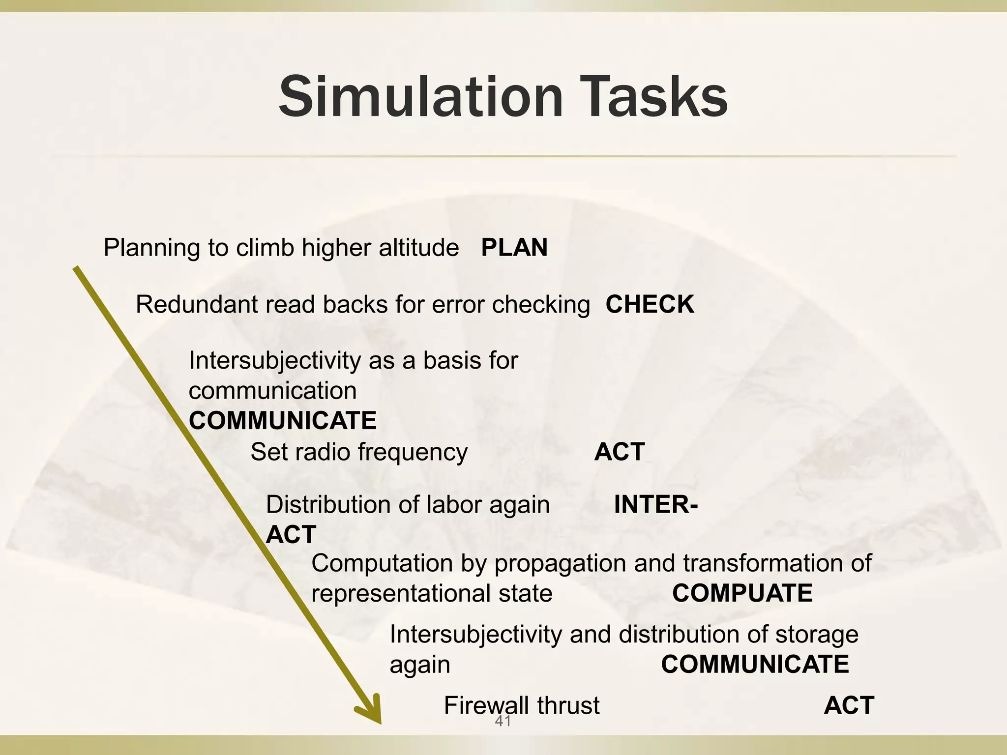 Coding technique: ensure the assumptions do not remain unexamined 
