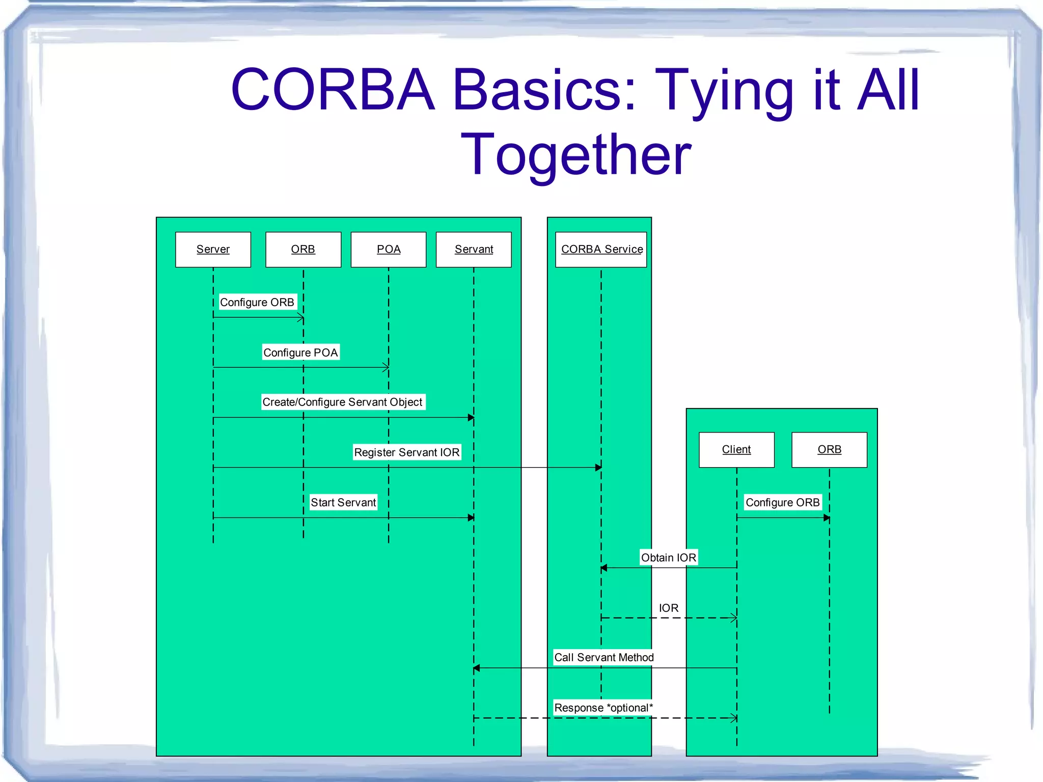 Also called Communal multiprocessing 