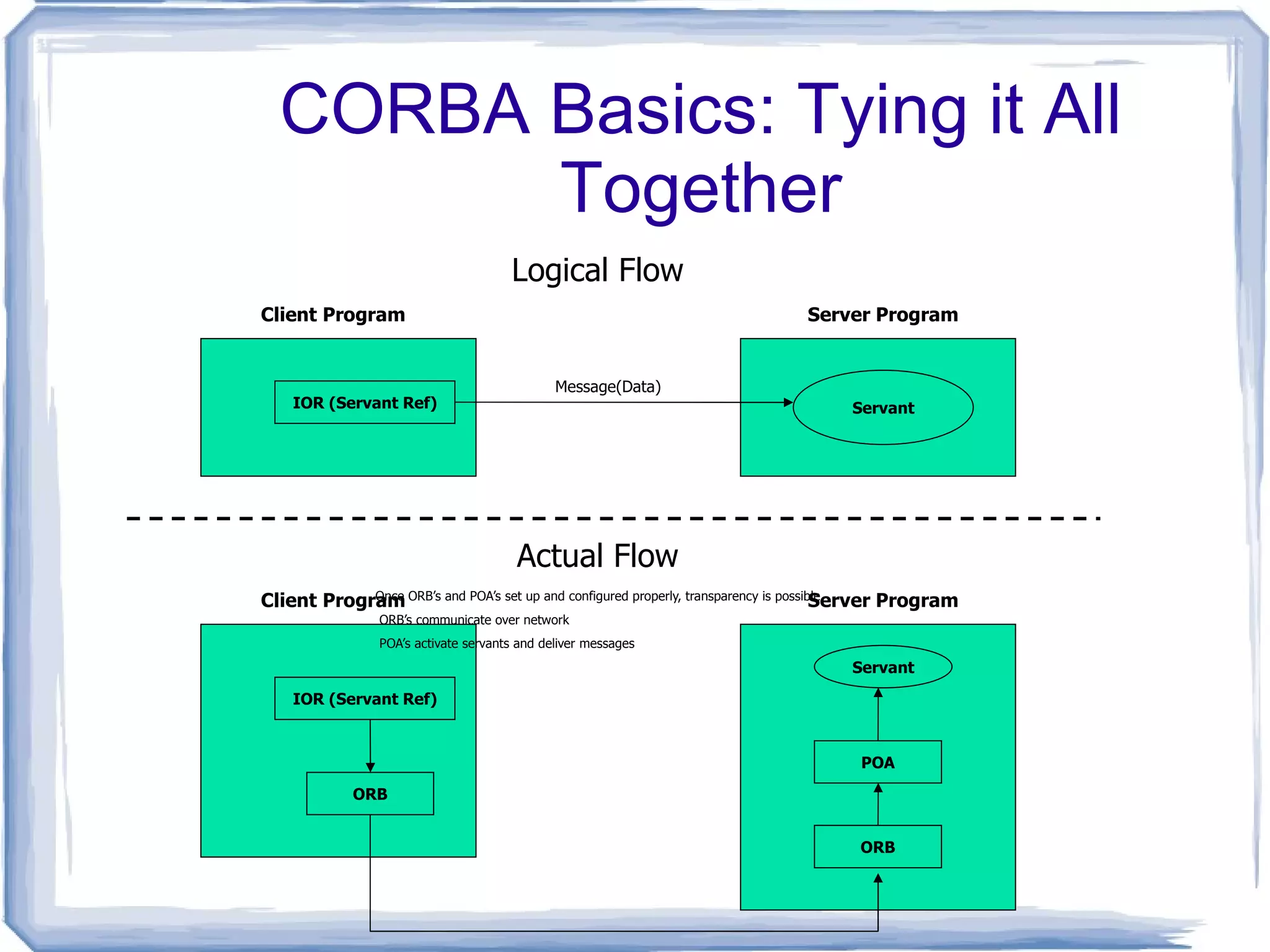 Clusters Classification..3 Based on Node Architecture .. Clusters of PCs (CoPs) 