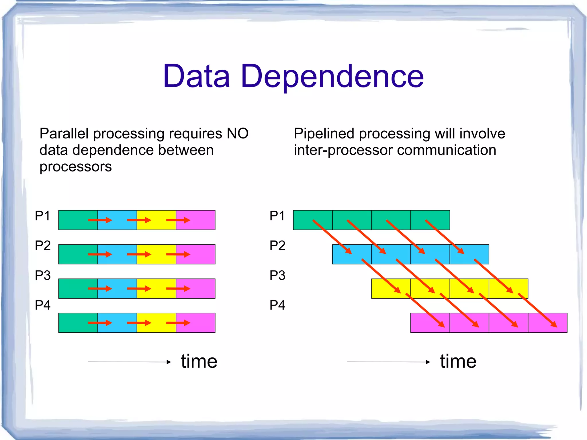 Multi-Core, Multiprocessor SMP, Massively Parallel Processing (MPP) Computers 