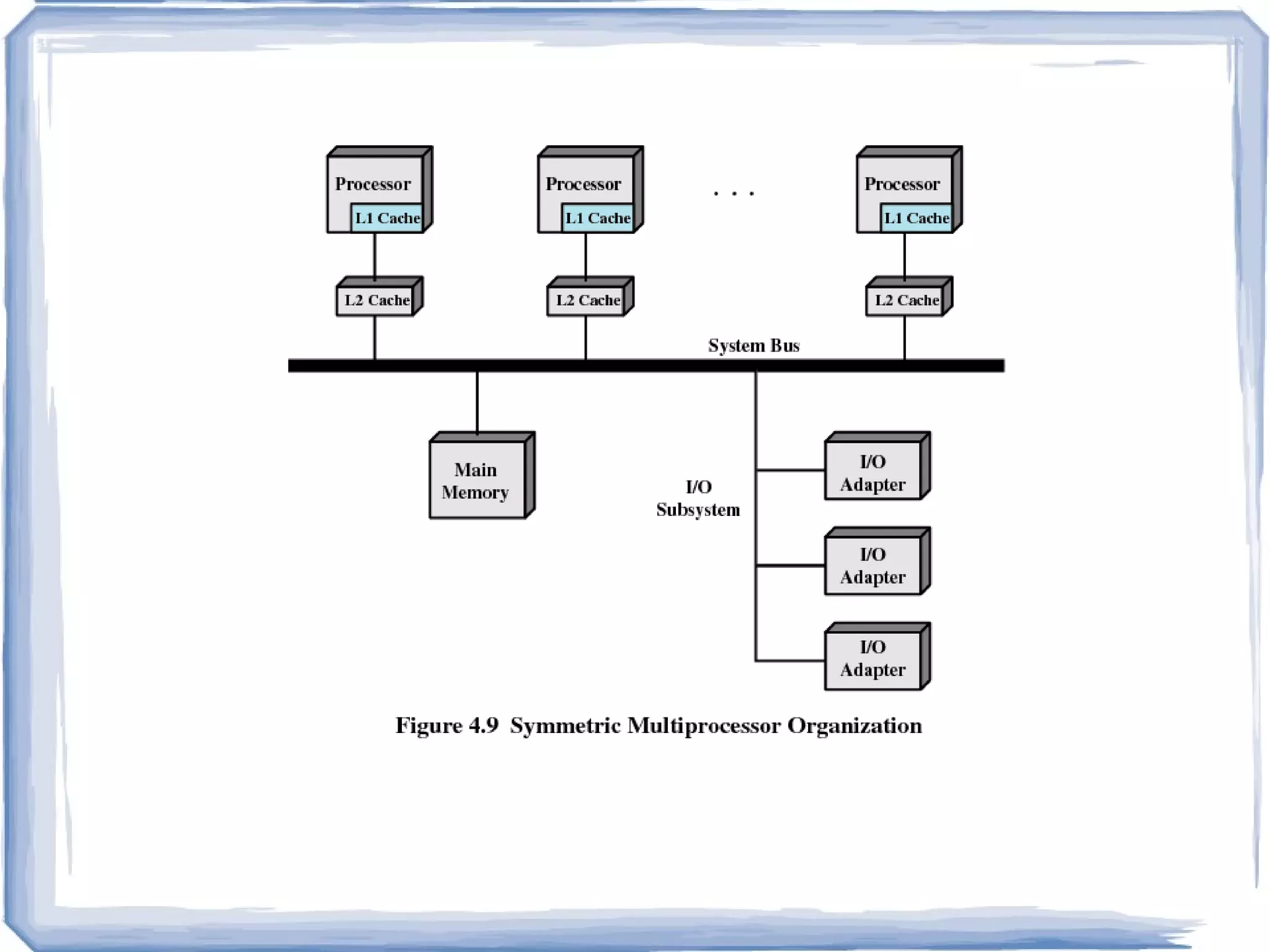 Tightly coupled with high-speed networking, mostly with optical fiber channels. 