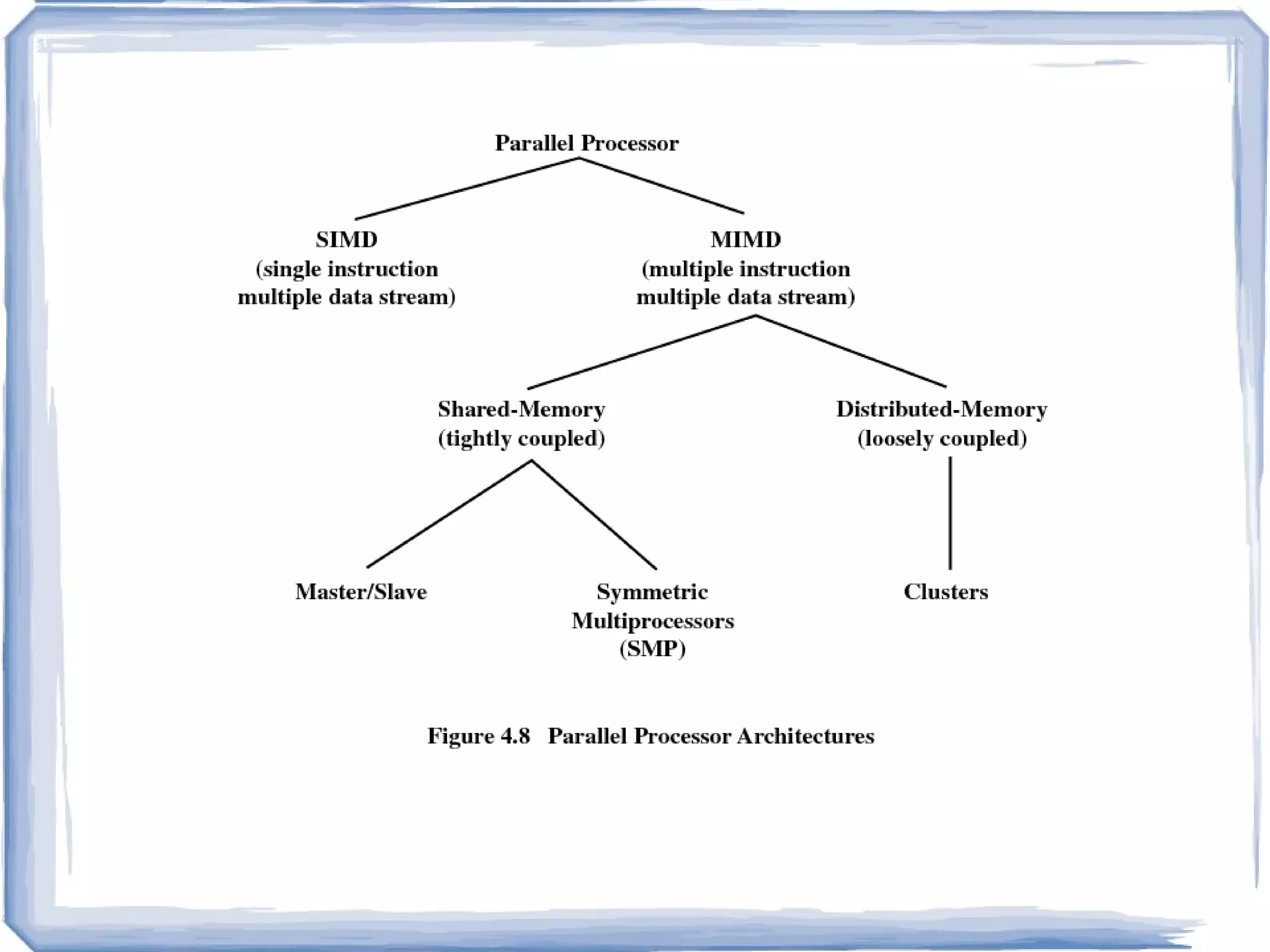 HA, Load Balancing, Compute Clusters 
