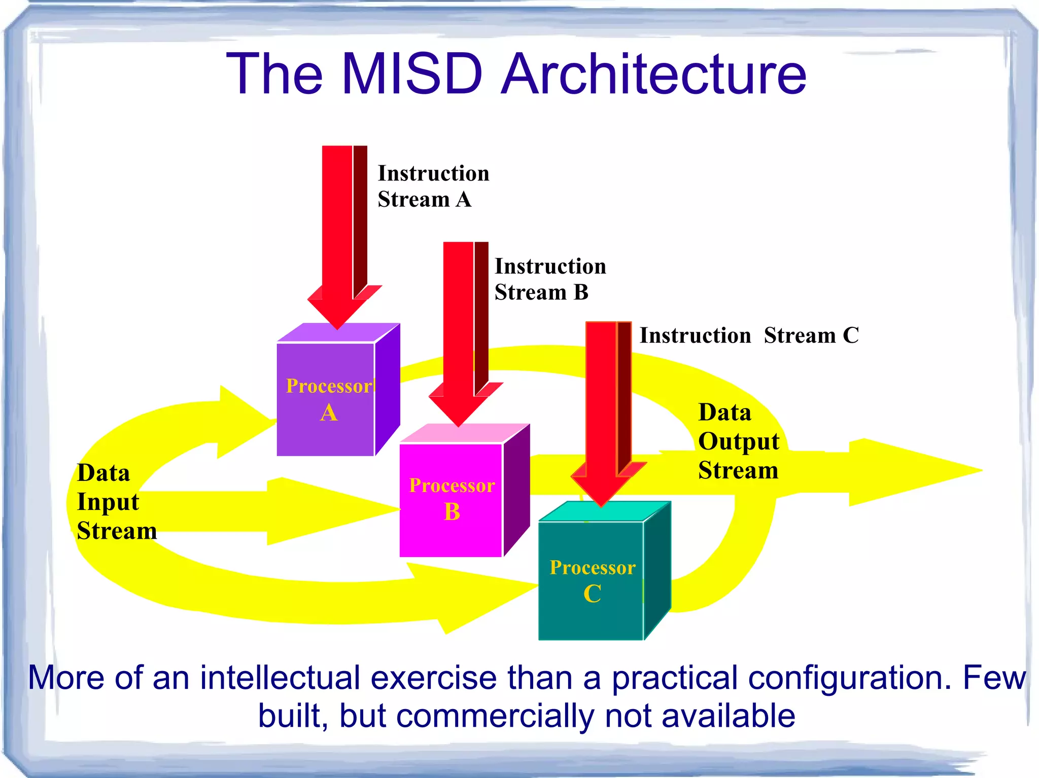 Distributed Computing Wikipedia : It deals with hardware and software systems containing more than one processing element or storage element, concurrent processes, or multiple programs, running under a loosely or tightly controlled regime 