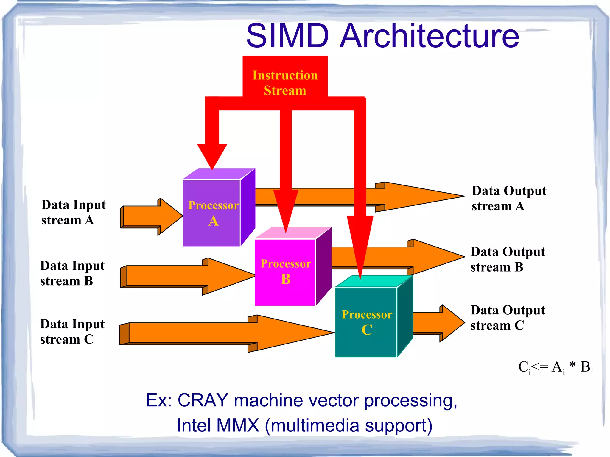 Grid Computing Wikipedia: A form of distributed computing whereby a super and virtual computer is composed of a cluster of networked, loosely-coupled computers, acting in concert to perform large tasks. 