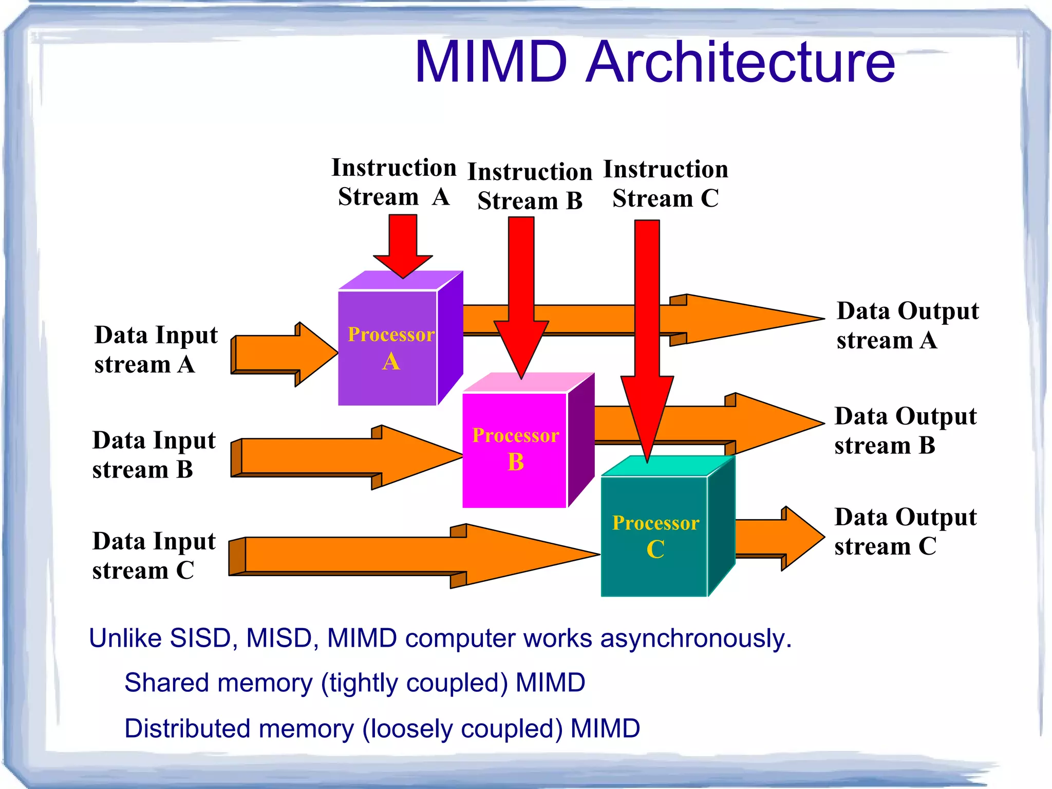 pcwebopedia.com : Unlike conventional networks that focus on communication among devices, grid computing harnesses unused processing cycles of all computers in a network for solving problems too intensive for any stand-alone machine. 